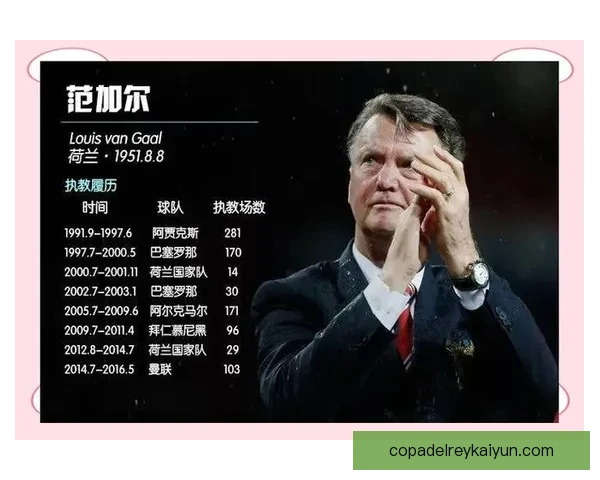 范加尔执教曼联时期战术体系与球队表现分析